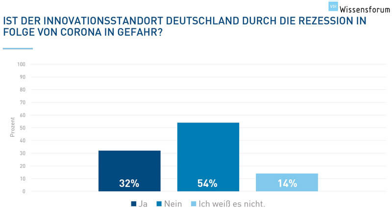 Statistik Umfrage zur Corona-Krise