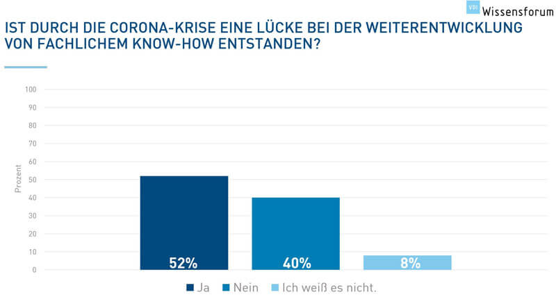 Statistik zur Corona-Krise