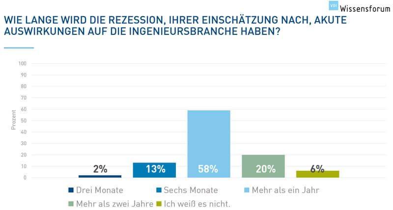 Statistik Umfrage zur Corona-Krise