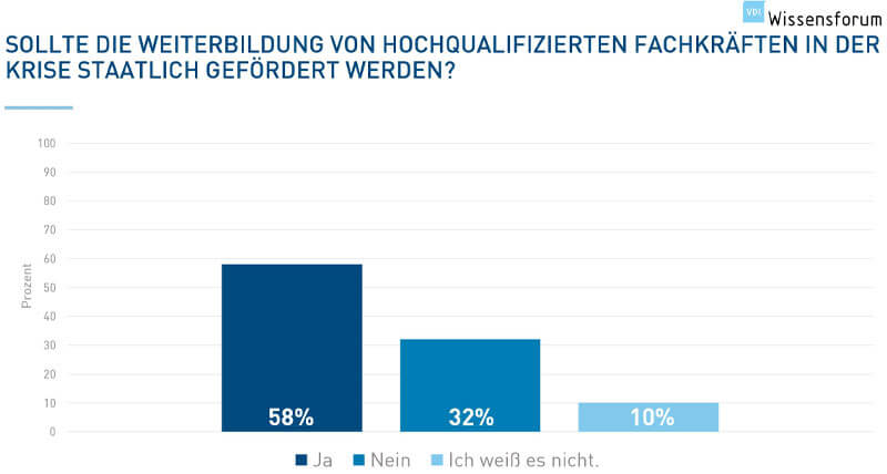 Statistik Umfrage zur Corona-Krise