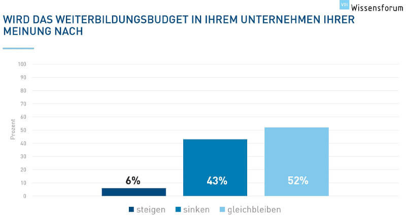 Statistik Umfrage zur Corona-Krise