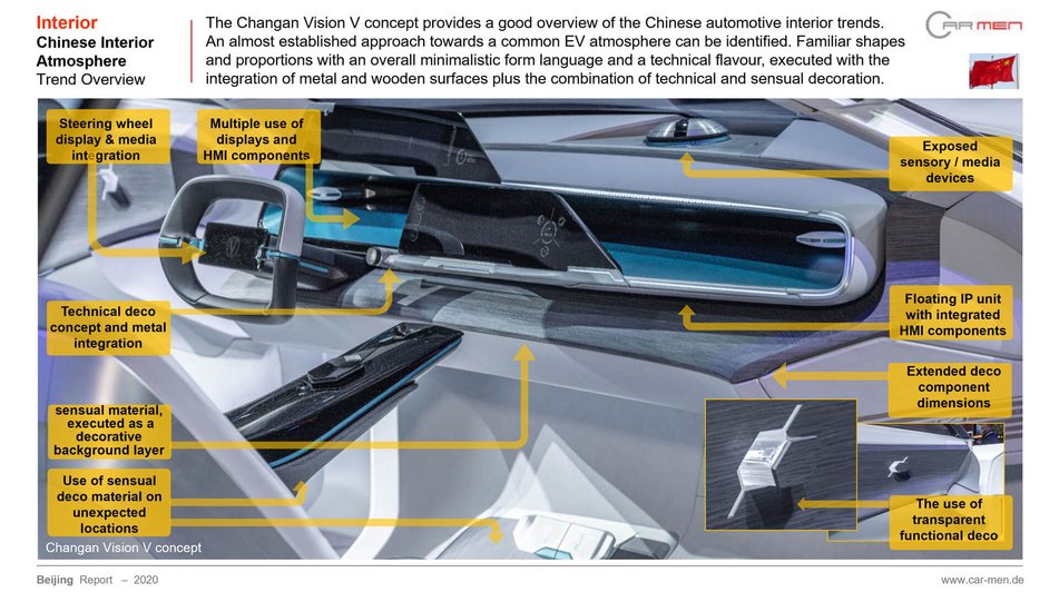 Trend Übersicht neue Cockpit-Architektur und dekorative Oberflächen