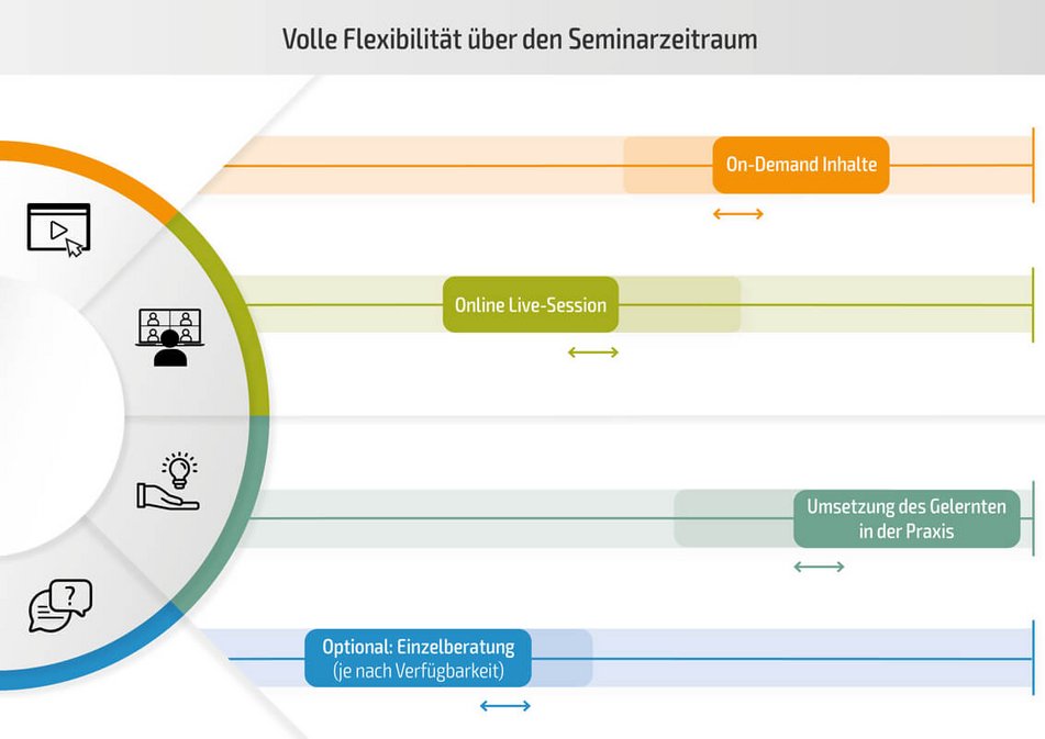 Ablaufplan Live-Sessions