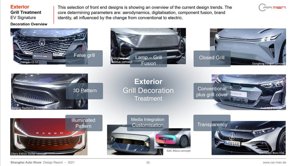 Trend Übersicht Deko-Elemente & Grill-Integration